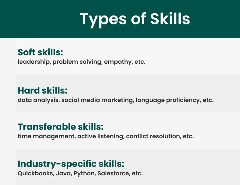 Types of Skills