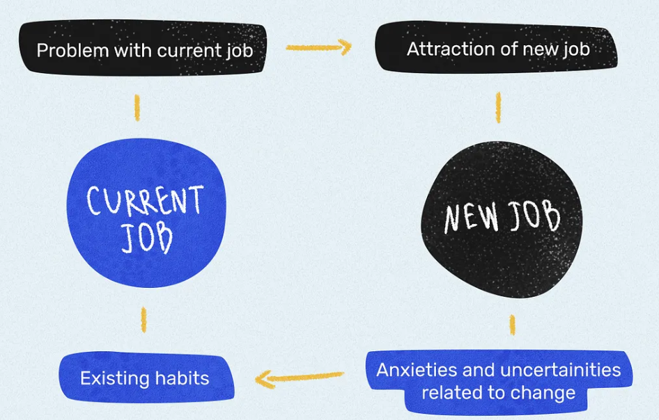 How Important is Job Satisfaction in Determining How Long to Stay